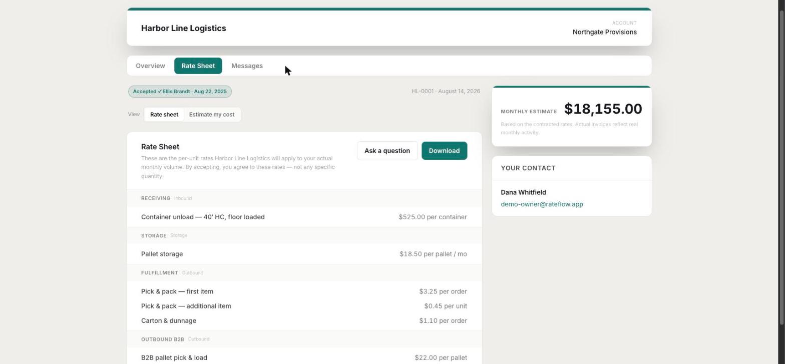 The client portal rate sheet: sections, per-unit rates, a monthly estimate, and the typed acceptance stamped at the top